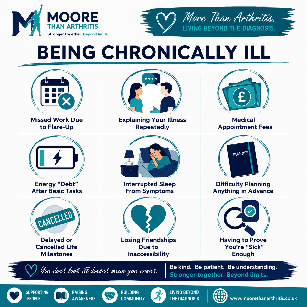 Being Chronically Ill