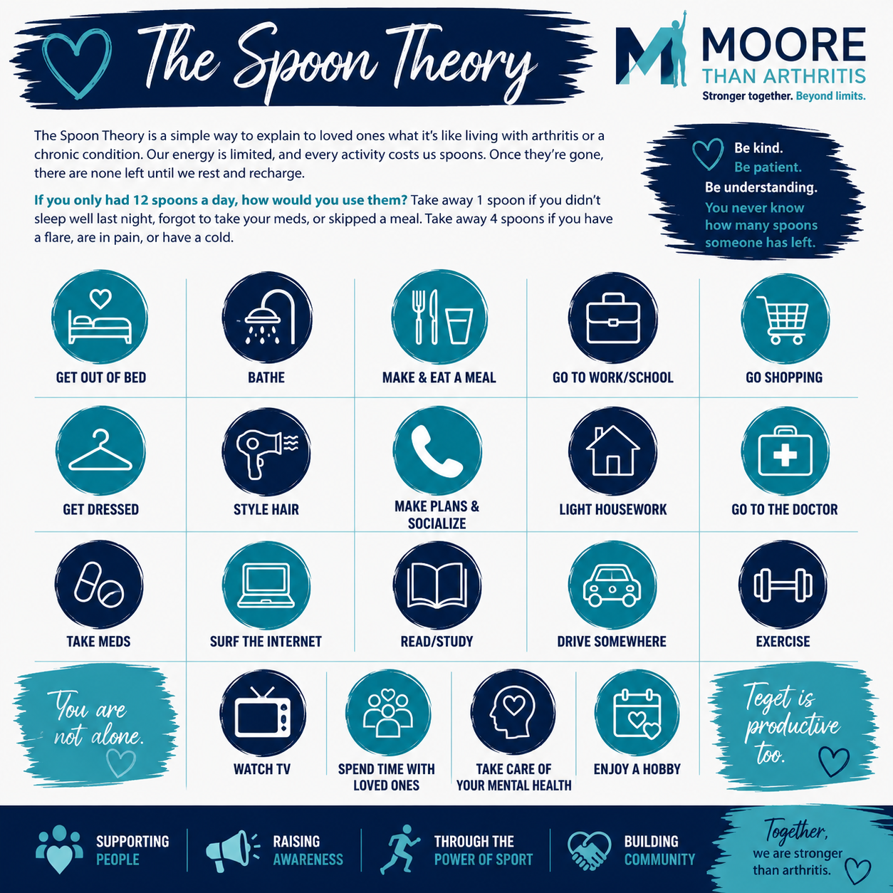 Spoon Theory