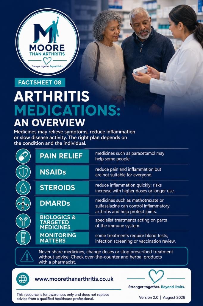 Factsheet 08 — Arthritis Medications Overview